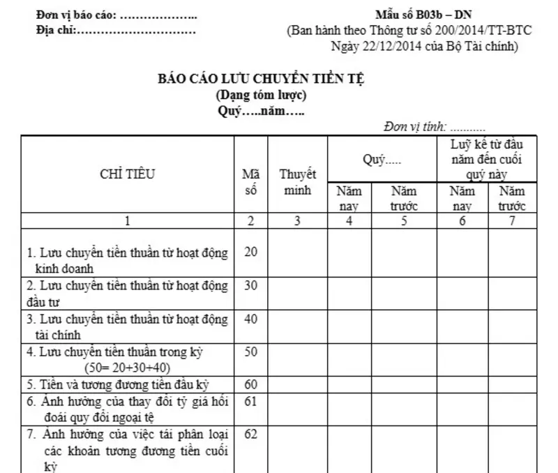 Báo cáo lưu chuyển tiền tệ giữa niên độ dạng tóm lược để doanh nghiệp dễ nắm bắt