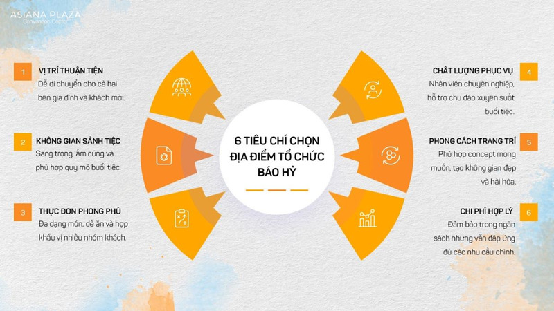 Tiêu chí lễ báo hỷ