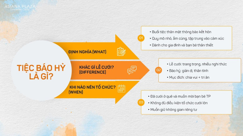 Lễ báo hỷ